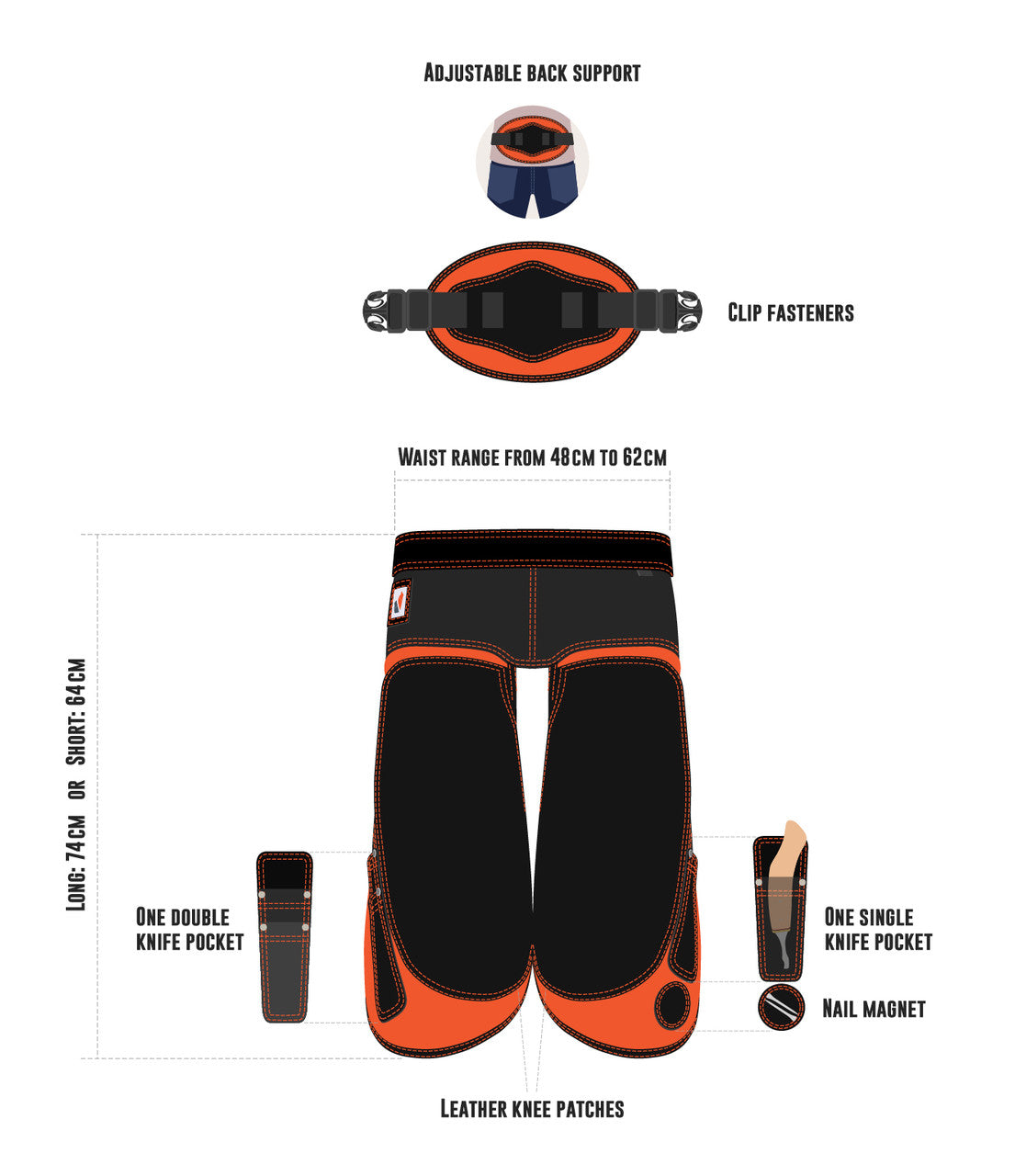 Chaps Pro Gamer 3P Pro Farrier Chaps | Durable & Comfortable Protection – P3 Farrier ...